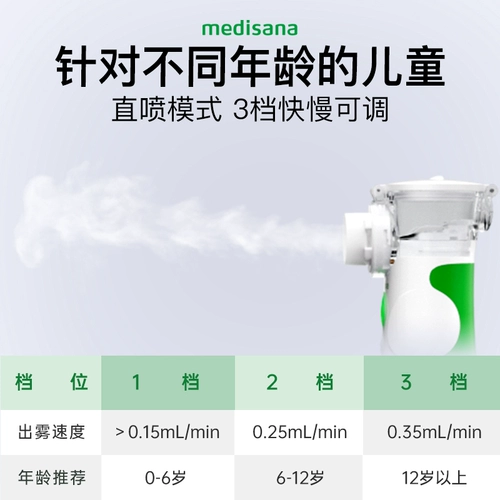 Германский небулайзер для детской домохозяйки для домохозяйств для домохозяйств, снятых кашлем, медицинским портативным и домохозяйством для детей, для детей.