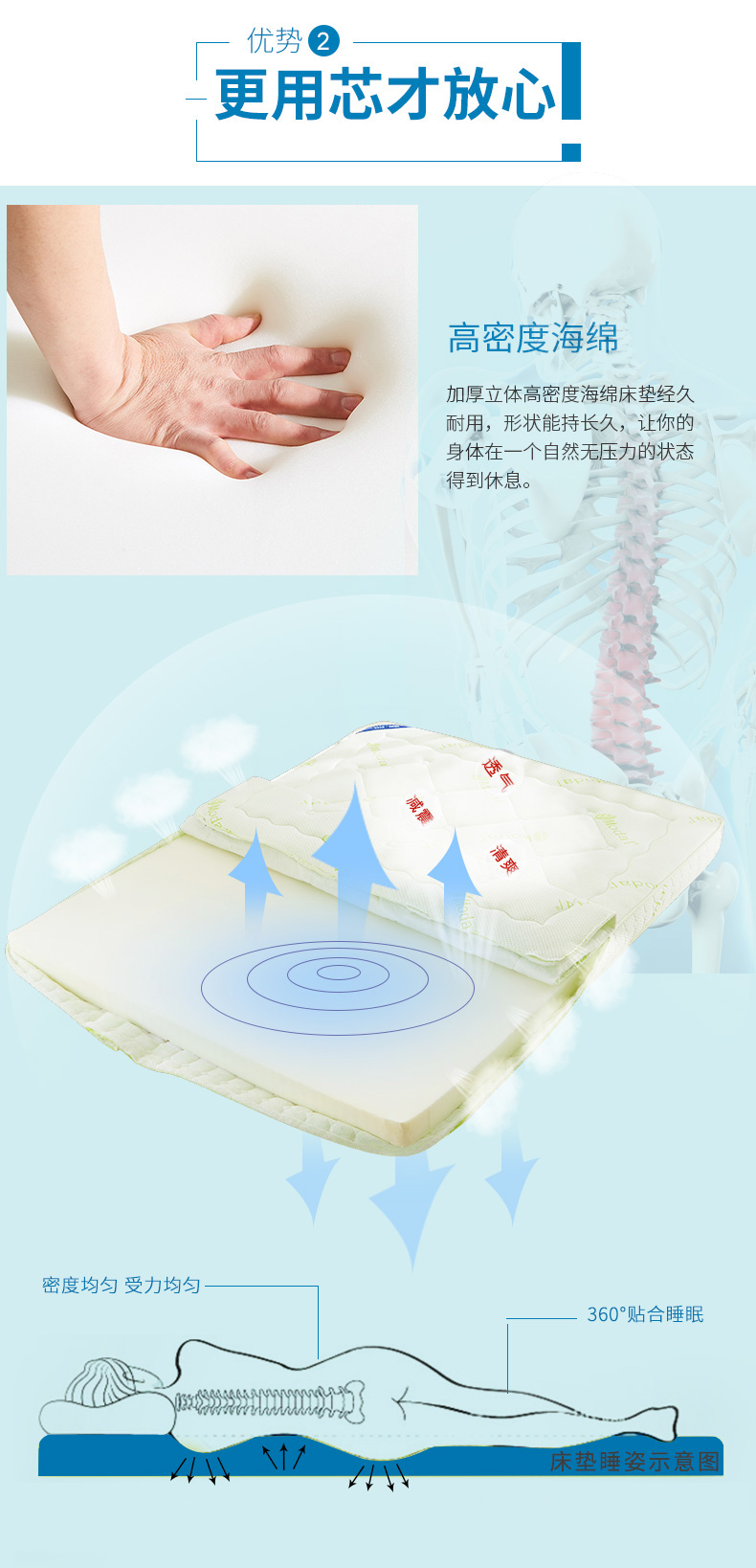 nổi giường nệm 1,5m 1.8m 1.2 tatami mat phụ Simmons nệm bọt sàn pad mặt đất dày 3D - Nệm nệm kymdan giá rẻ
