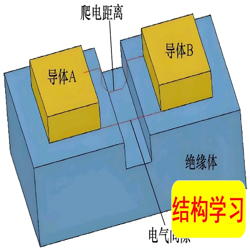 Data on Electrical Gaps and Creepage Distances in Electronic Products Data on Electrical Gaps and Creepage Distances in Electronic Products