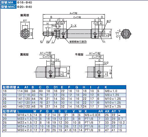 Цилиндр ma不锈钢迷你气缸ma16/20/25/32/40-30x15x40*75x10/80/125su平尾 Shhago