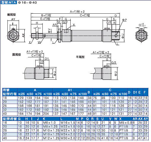Цилиндр ma不锈钢迷你气缸ma16/20/25/32/40-30x15x40*75x10/80/125su平尾 Shhago