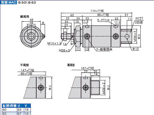 Цилиндр ma不锈钢迷你气缸ma16/20/25/32/40-30x15x40*75x10/80/125su平尾 Shhago