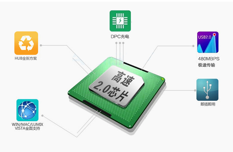 Concentrateur USB - Ref 365163 Image 12