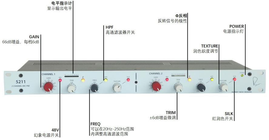 Rupert Neve Designs Neve 5211 1U Standard Rack Dual Channel Microphone Amplifier Replaces 1073