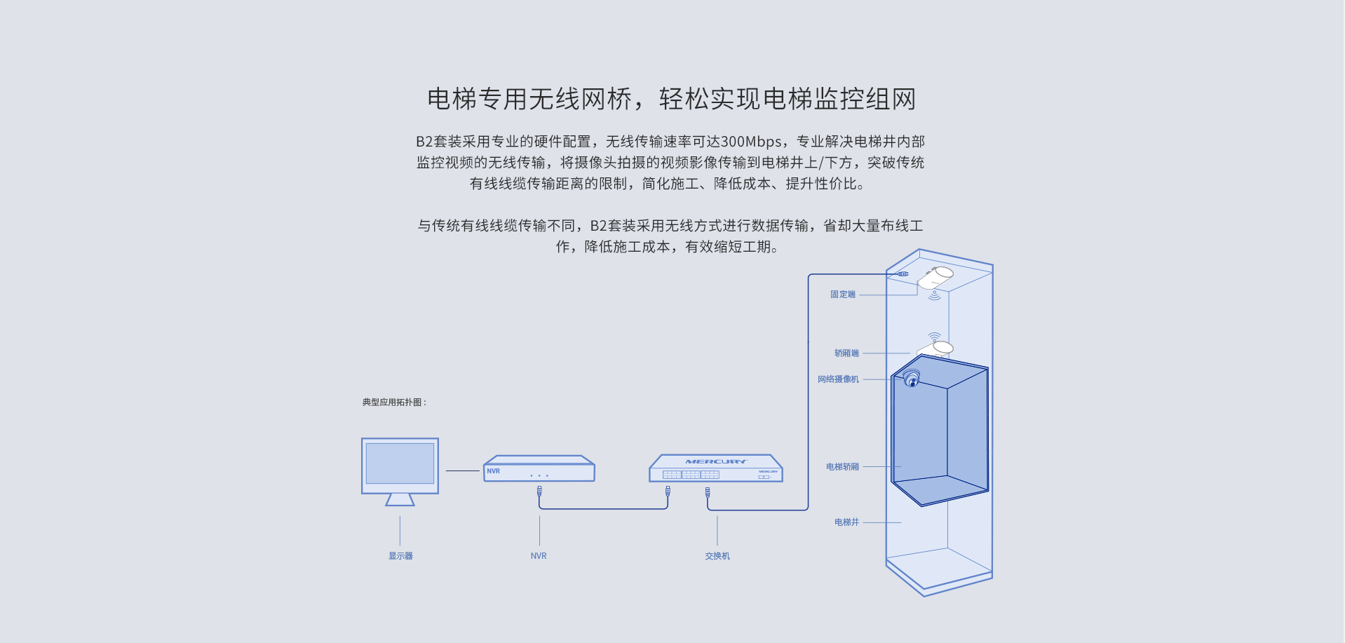 Сетевой мост 水星无线网桥一对监控专用电梯远距离传输wifi网络点对点接收发器 Mercury