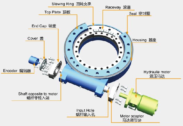 Slalom Support Assorted Pinion Supply Industrial Turntable Rotary Turntable Assembly Supplement Difference Overconnection