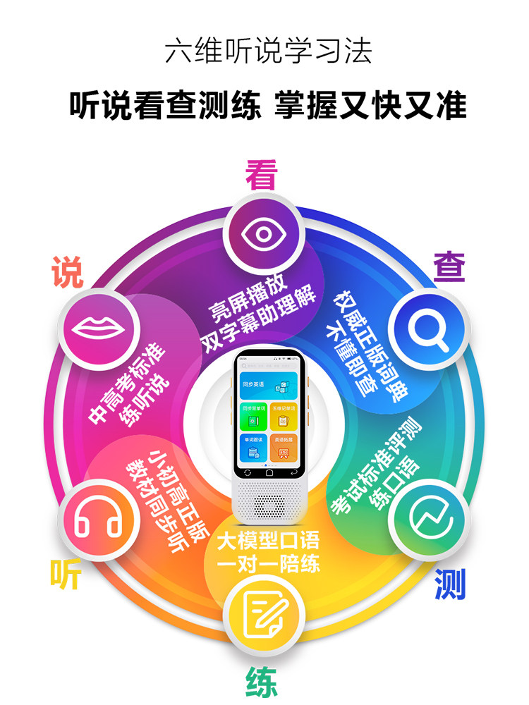Alpha English Listening Treasure Learning Machine, a Portable Audio Player and Repeater Specifically for Elementary, Middle, and High School Students, a Tool for Improving Listening Skills