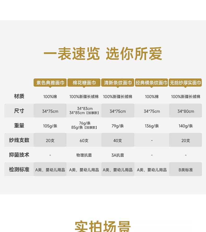 日本国礼品牌 内野 长绒棉毛巾 34*75cm A类品质 图11