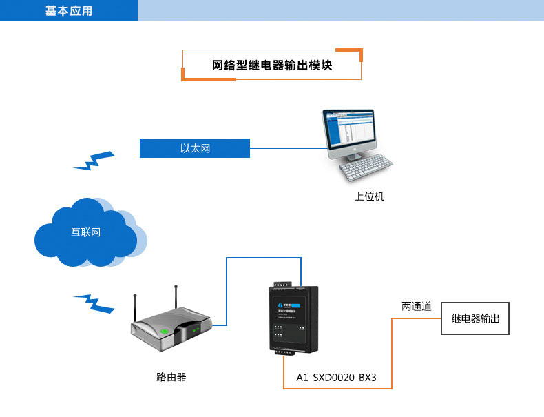 A1-SXD0020-BX3_基础应用.jpg