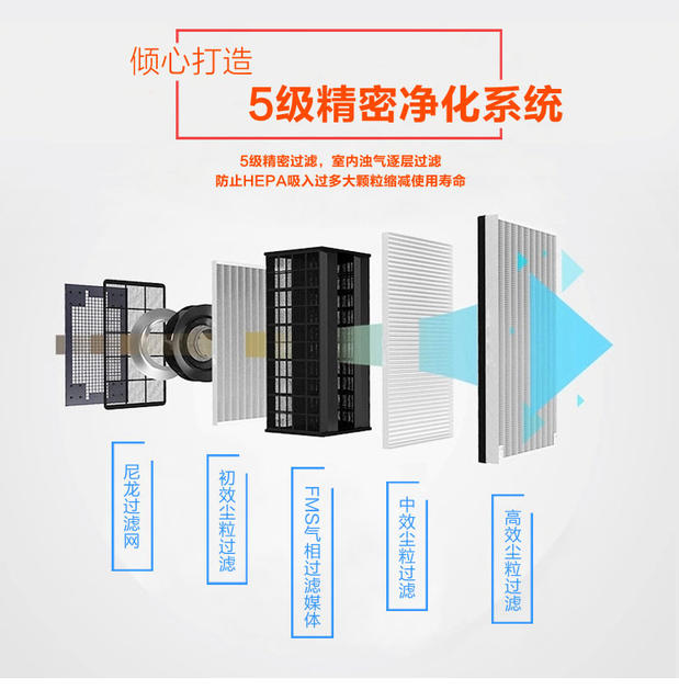 máy lọc không khí xiaomi 2c Bộ lọc không khí Fortune-ForAir --- Dòng KJ450 máy lọc không khí rozabi