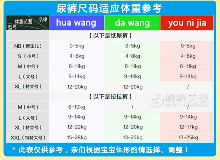Vua địa phương Nhật Bản Wang Wei E mã trung bình M số m64 mảnh M64 mảnh giấy tã tã unisex - Tã / quần Lala / tã giấy bỉm vải
