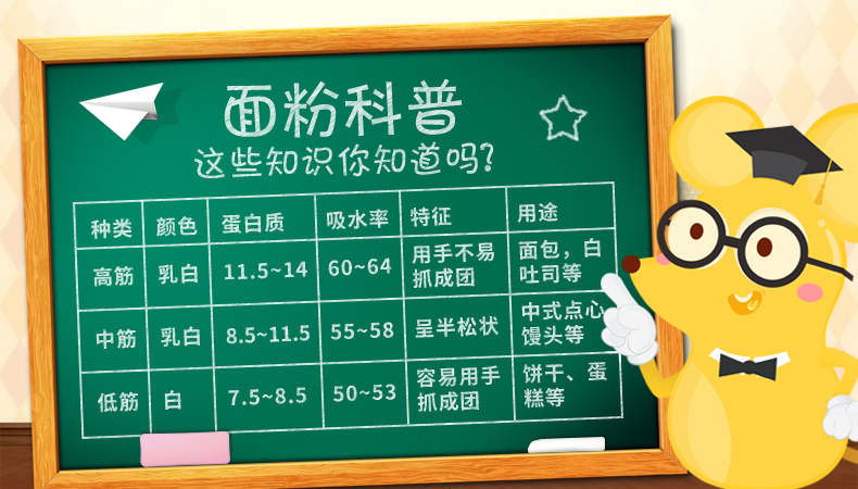 máy làm bánh mì giá bao nhiêu Máy làm bánh mì thông minh Donlim Dongling DL-4706W Máy làm bánh trái cây hoàn toàn tự động lò nướng bánh mì bằng than