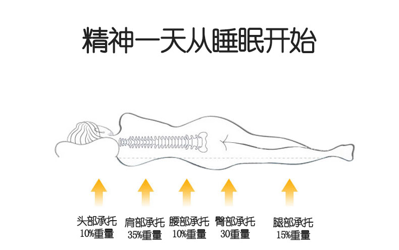 Huanbeibei ký túc xá nệm 1.2 m giường sinh viên scorpion pad duy nhất là 1.5m1.8m đôi gấp đệm