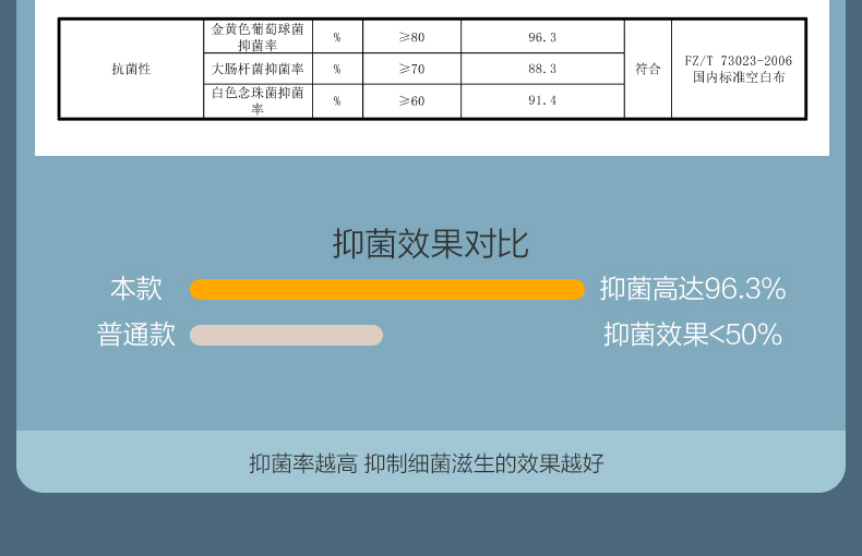 七匹狼 男士 80S超细 莫代尔冰丝四角裤 3条 图18