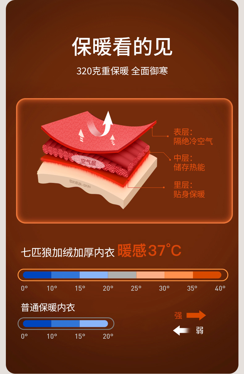 七匹狼 男士 新疆长绒棉  加绒加厚 保暖内衣套装 图7