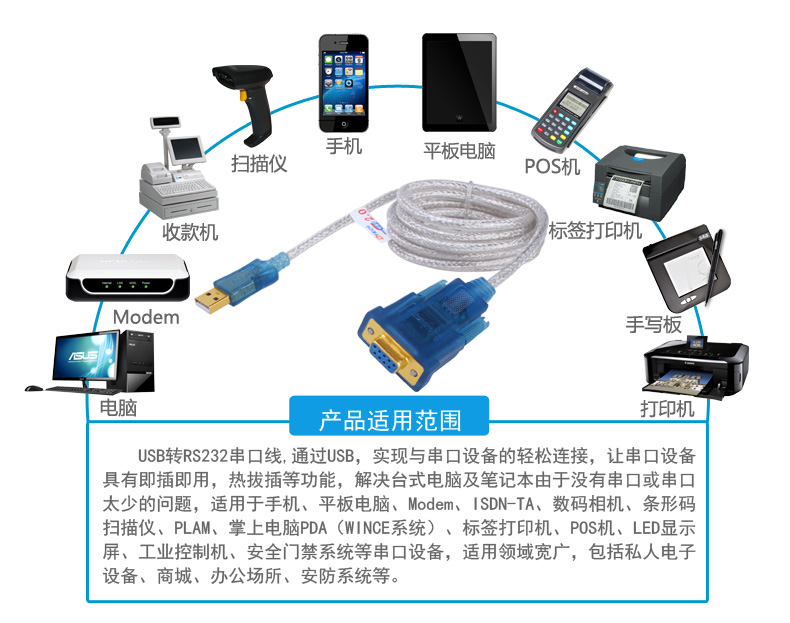 Concentrateur USB - Ref 373600 Image 27
