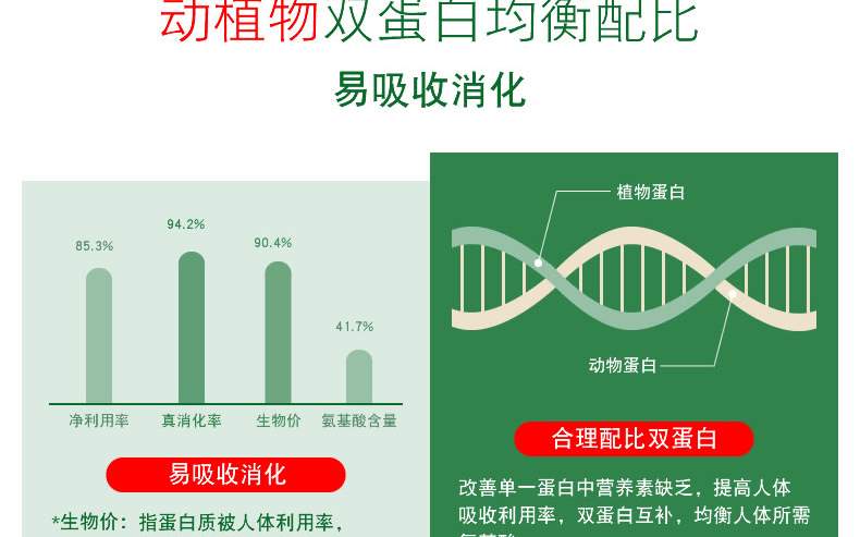 【绿健园】高钙蛋白粉450g中老年人正补品