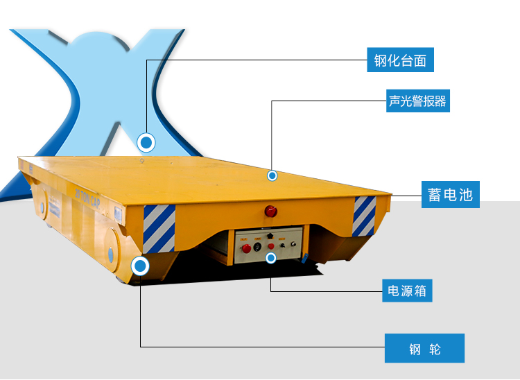 BXC蓄电池有轨电动平车 轨道电动台车 钢卷搬运 喷漆房用