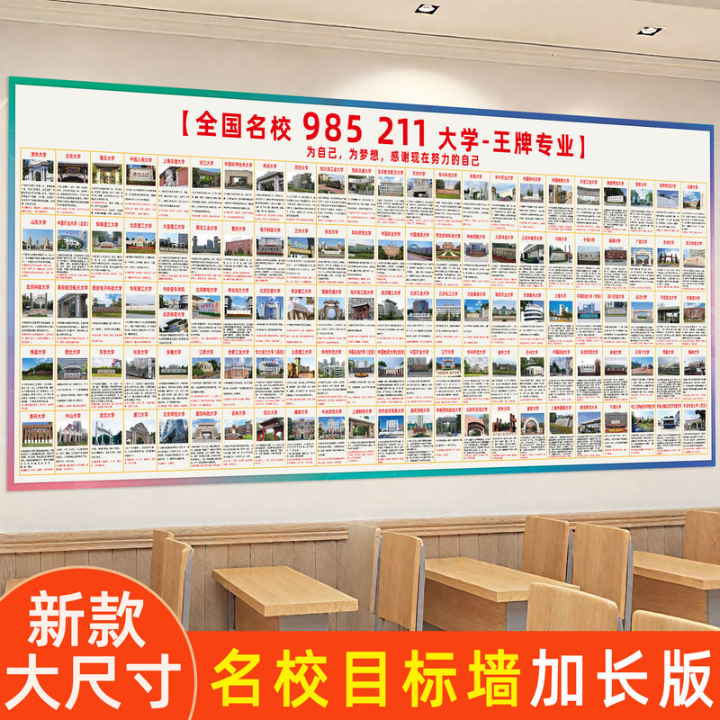 University Goal Wall Stickers, Undergraduate Major Introduction Directory, Prestigious University Wall Chart, 985/211 National Famous University Distribution Map