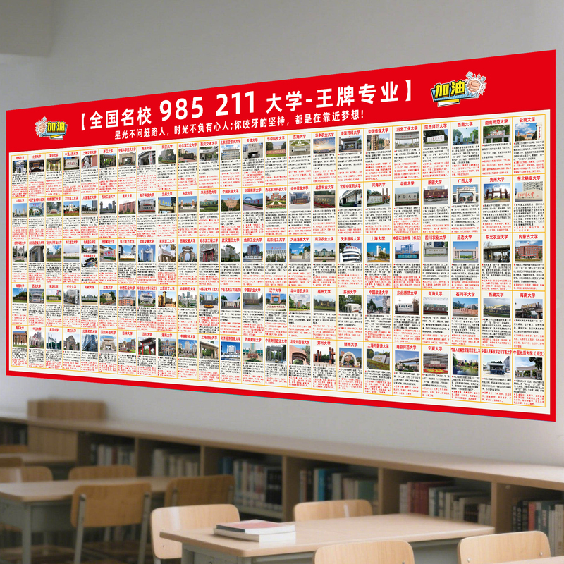 Target Wall Chart for Prestigious Schools, Target Wall Stickers, Undergraduate Major Introduction Catalog, 985 National Famous University Distribution Map