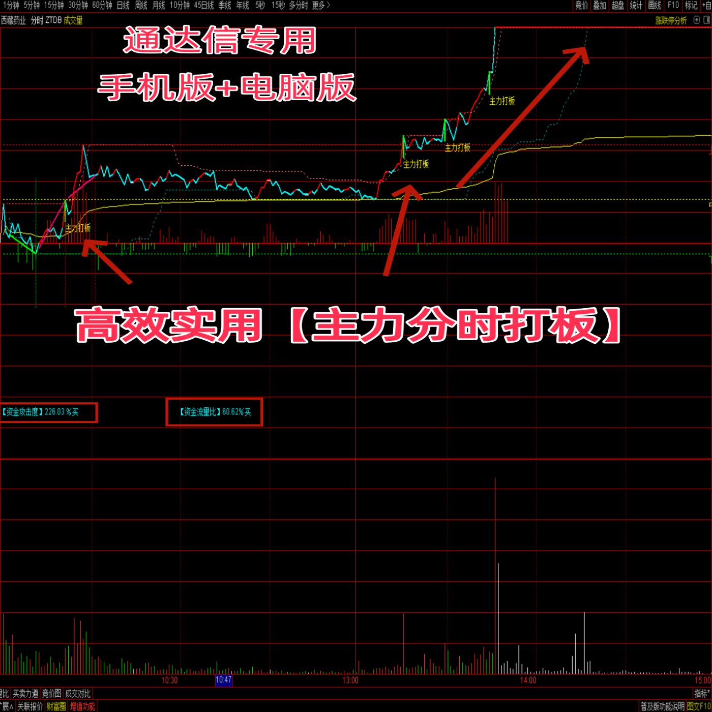 2025年炒股神器推荐：主力分时主图打板指标工具到底值不值得买？_监控器_淘宝数码网