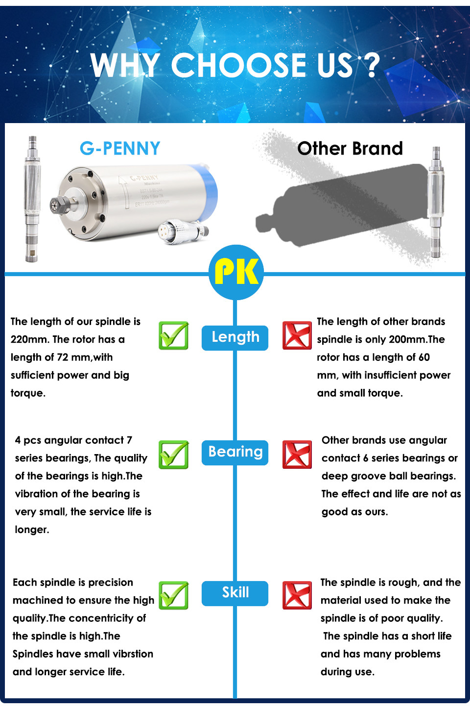 Шпиндель g-penny 220v 1.5kw er16 水冷主轴 环洋变频器 80mm夹具水泵套件 G/penny