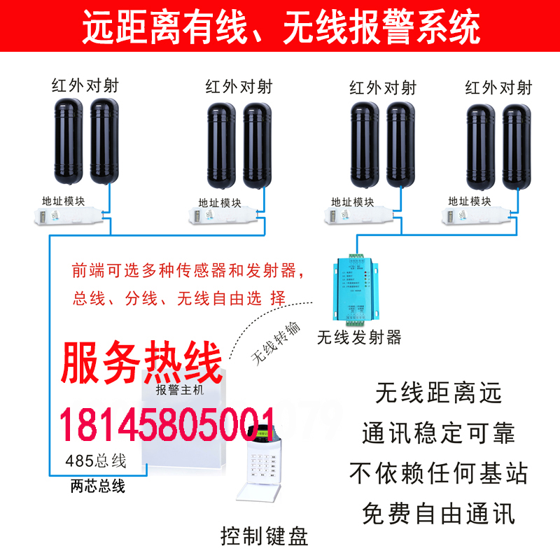 Bus system linkage anti-theft alarm host large-scale factory community perimeter wireless network long-distance security system
