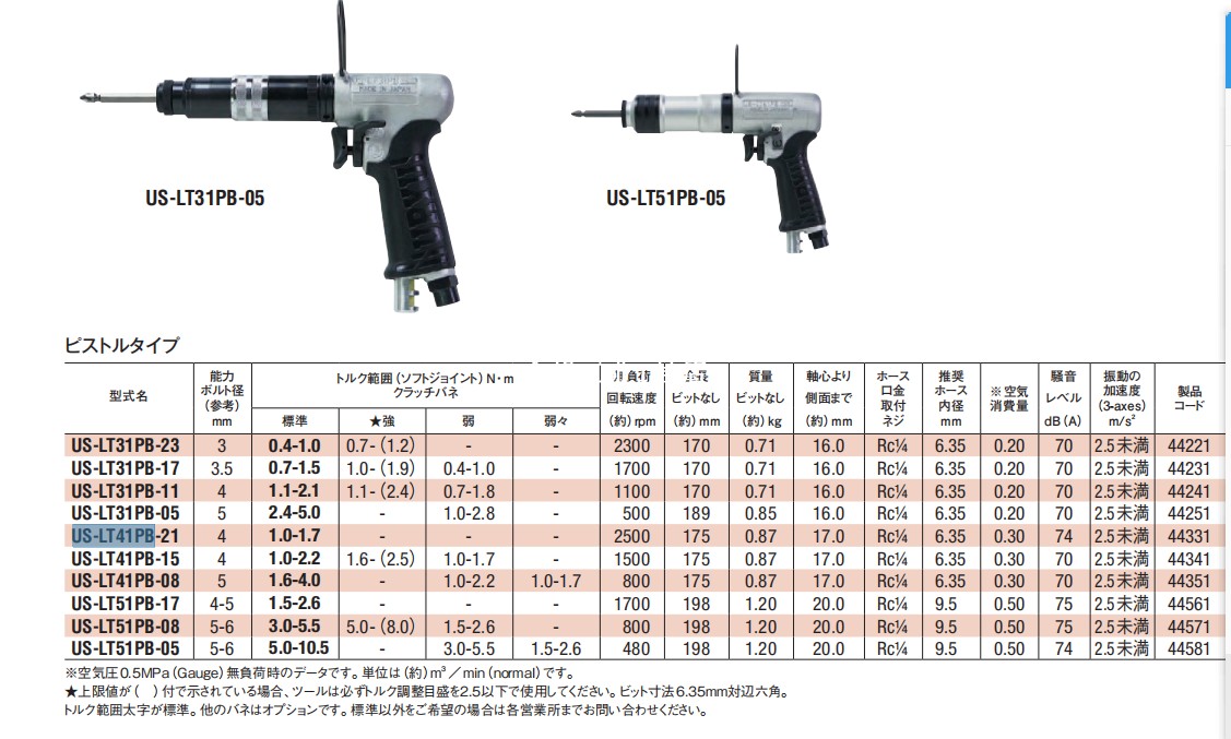 Japanese melon gas screwdriver US-5 US-LT60P-03 US-LT40B-15 US-LT41PB-08