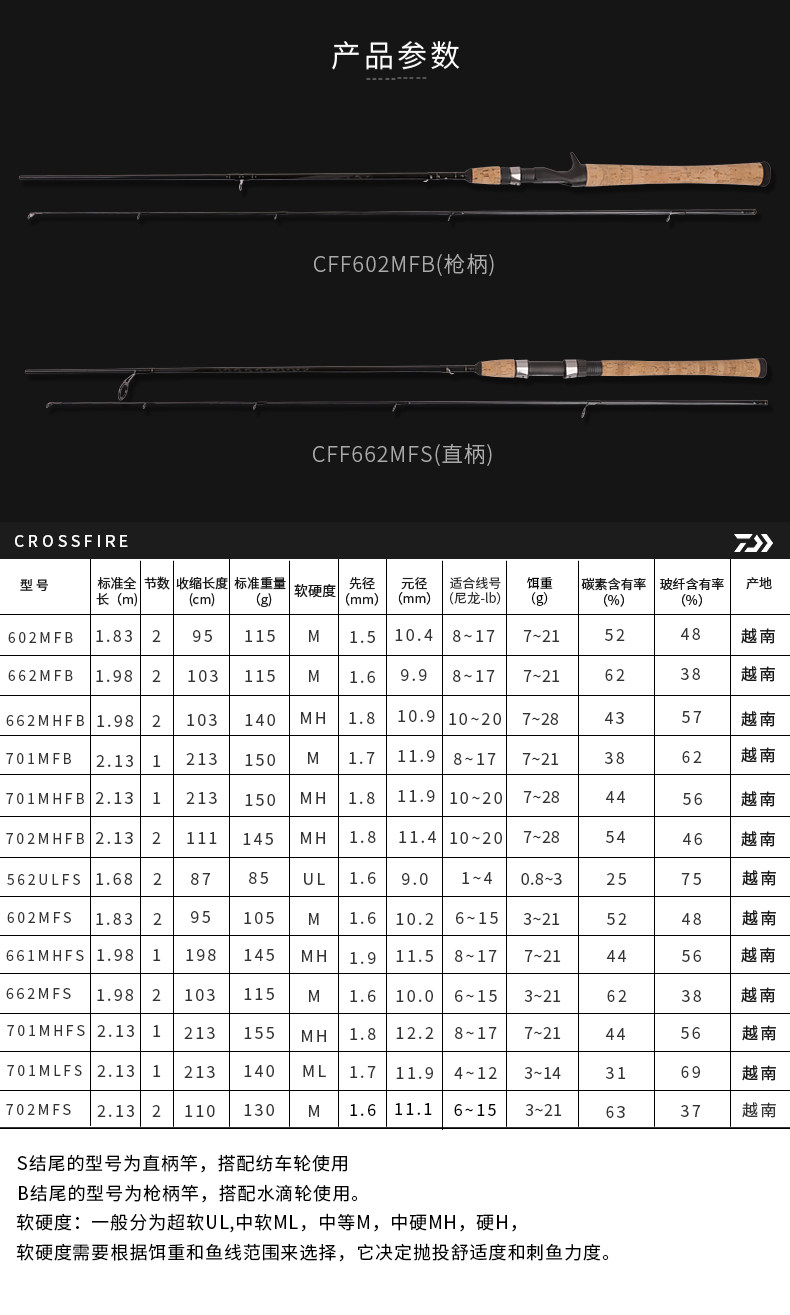 Дорожные суб -полюсный Дайва достиг суб-стержень гигаватт в CrossFire дорога цилиндрический хвостовик пистолетной рукояткой дорожного суб-Полюсный удочка приманка стержень углерода  DAIWA