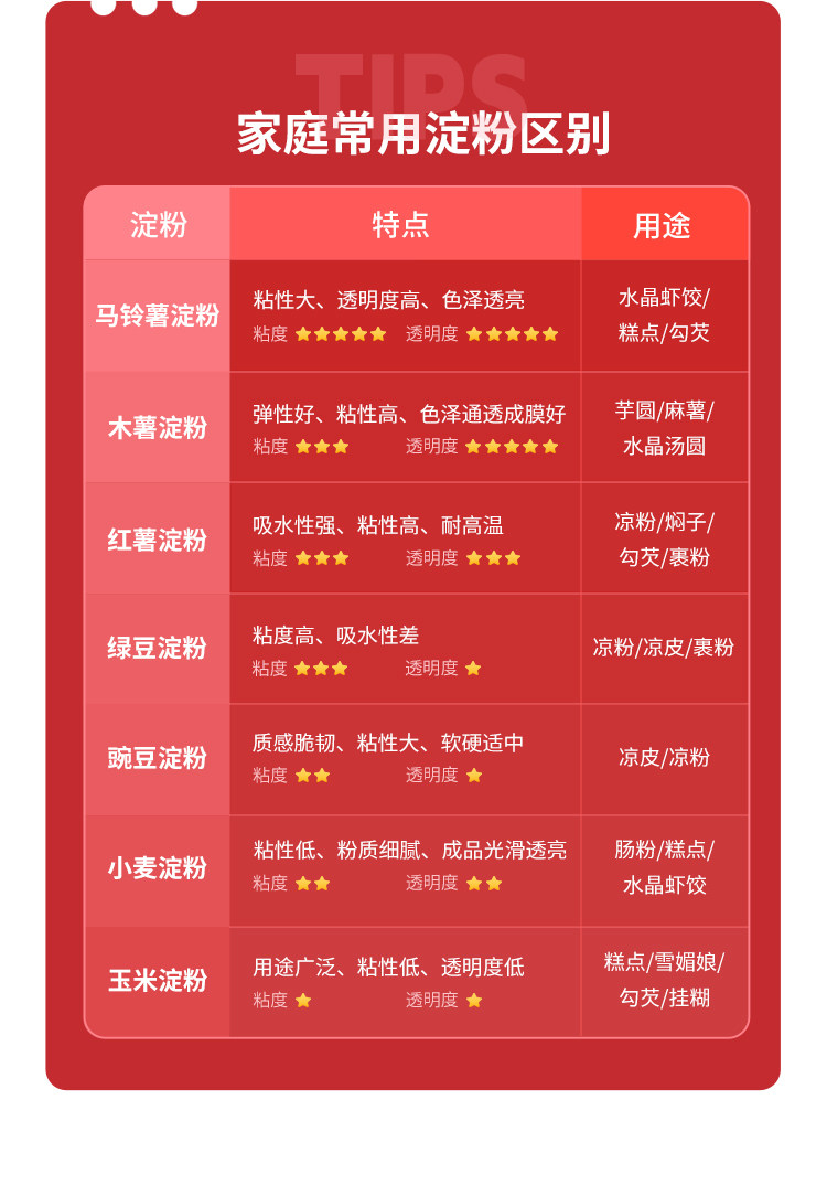 安享好物 安享B级木薯淀粉-新良食品级木薯淀粉 国标 