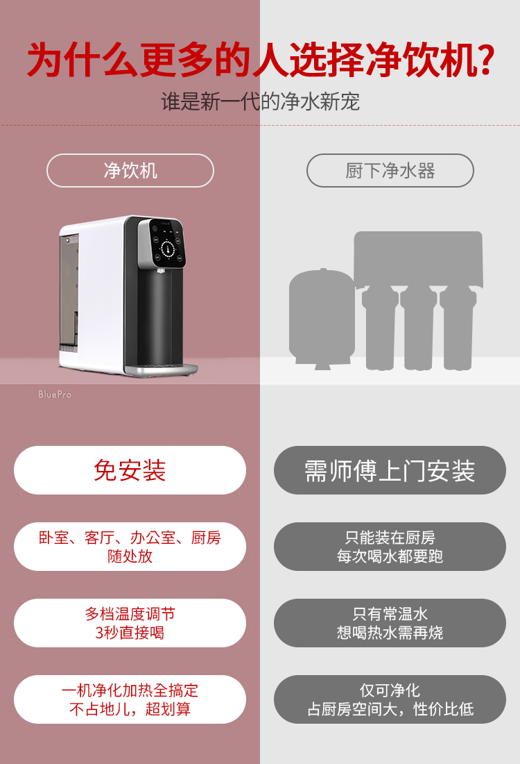 上市公司旗下 博乐宝 过滤加热一体式免安装净水器 RO反渗透 图3