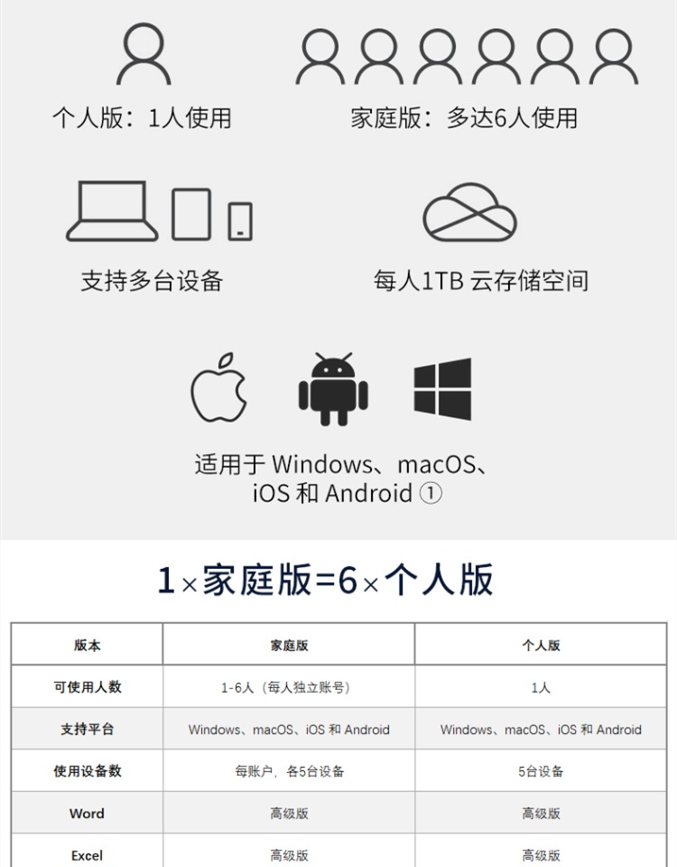 Microsoft 365微软Office365家庭版正版密钥Win/Mac激活码6用户
