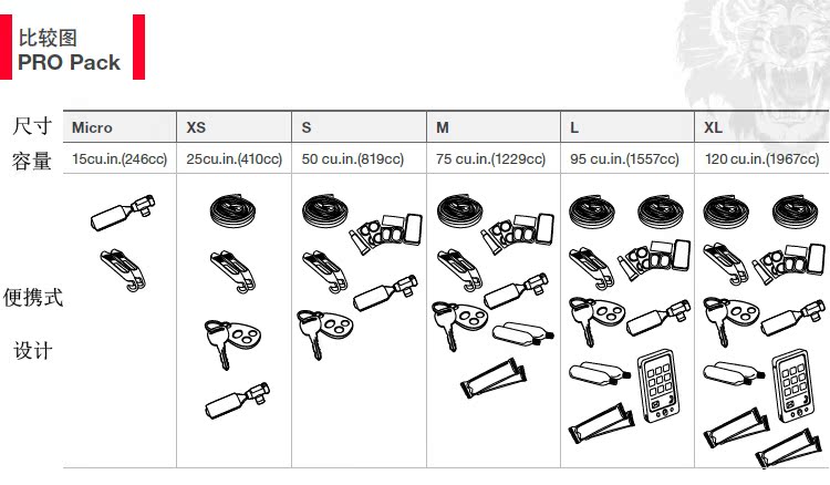 Sacoche pour vélo homme BONTRAGER - Ref 2219902 Image 7