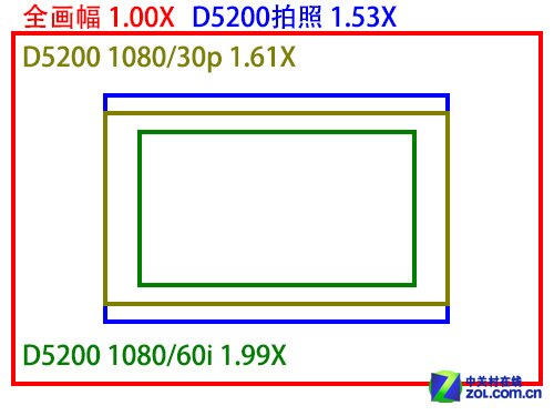 Обзор зеркальной фотокамеры начального уровня Nikon D5200 с 24 миллионами 39 баллов