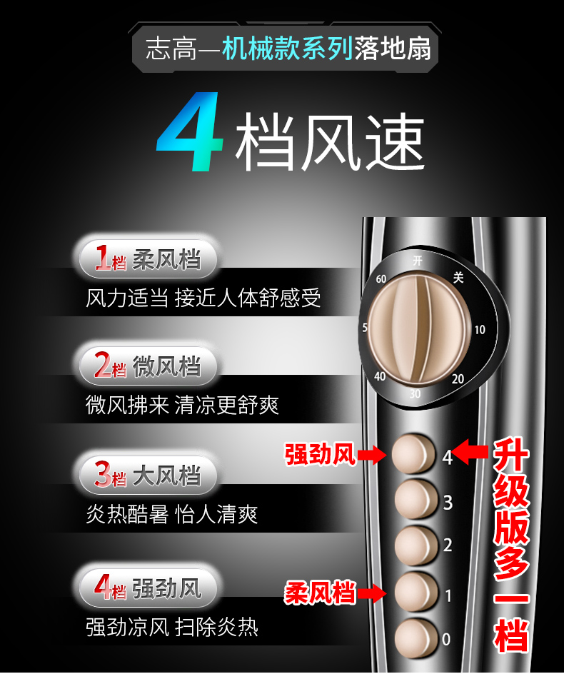 quạt hơi nước boss s102 Chigo điện quạt nhà sinh viên sàn máy dọc quạt ký túc xá im lặng lắc đầu quạt máy tính để bàn công nghiệp quạt trần điều khiển