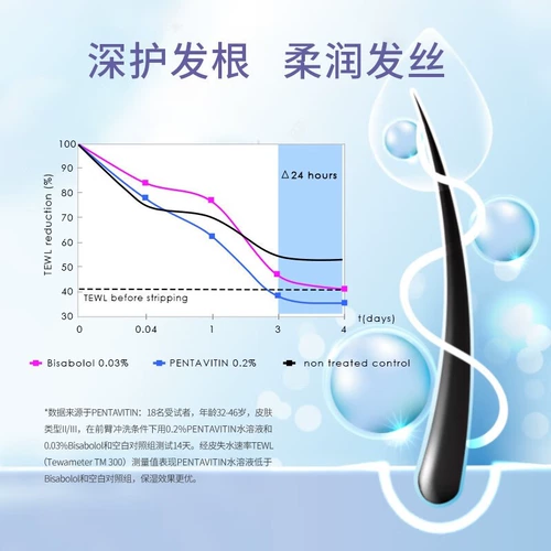 Belli Bervante Women's Arragrant Conditioner для мытья и успокаивающего вьющегося (срок годности до 25,10)