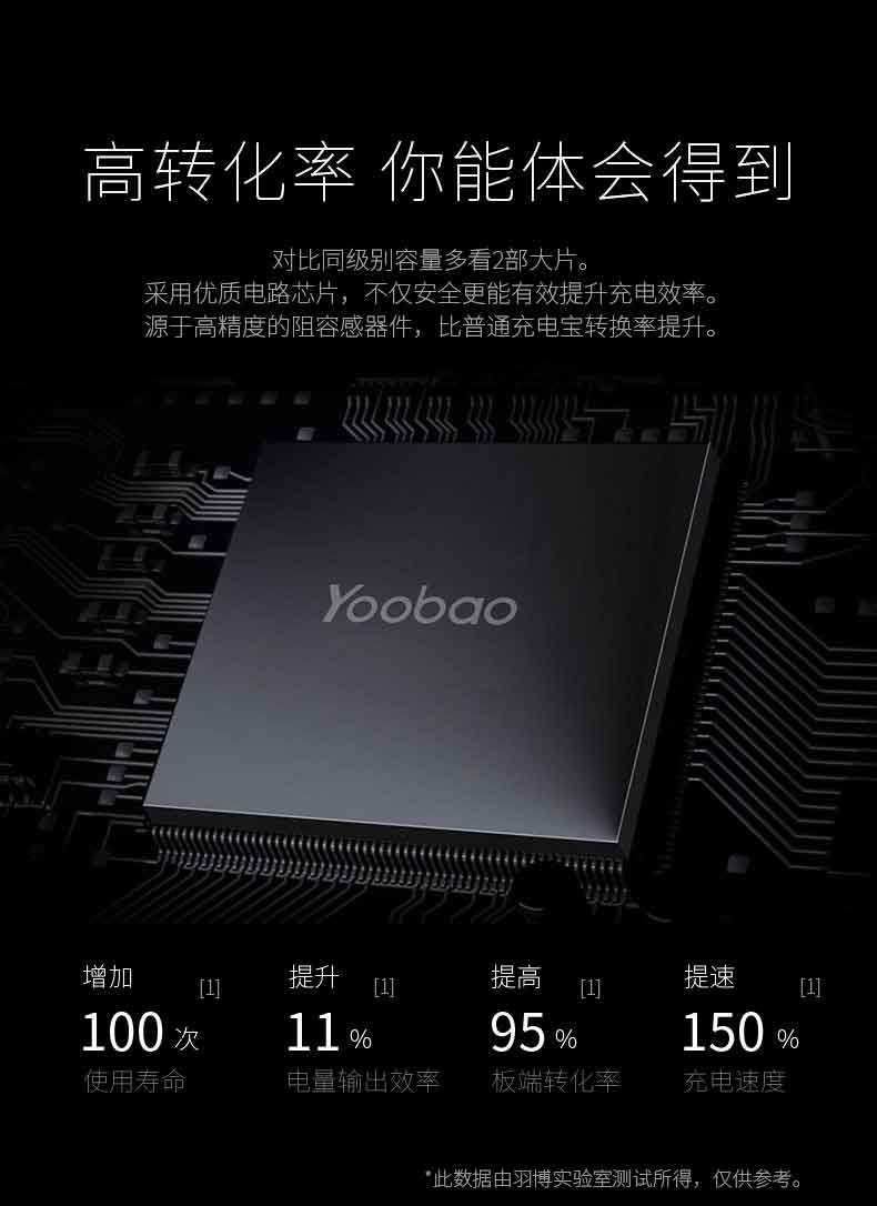 Yu Bo sạc kho báu 20000m mA OPPO khả năng hiển thị kỹ thuật số lớn 20000 điện thoại của Apple phổ biến điện thoại di động Po OPPO Huawei điện sạc nhanh viov âm thanh siêu di động cô gái thông minh lắc - Ngân hàng điện thoại di động sạc dự phòng ava 7500