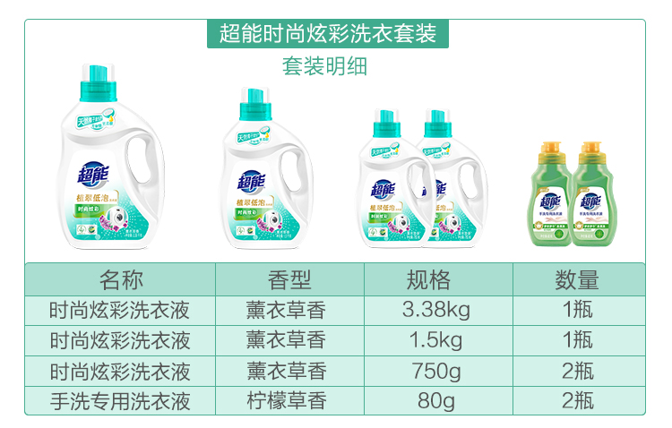 超能 植翠低泡洗衣液 13斤 图2