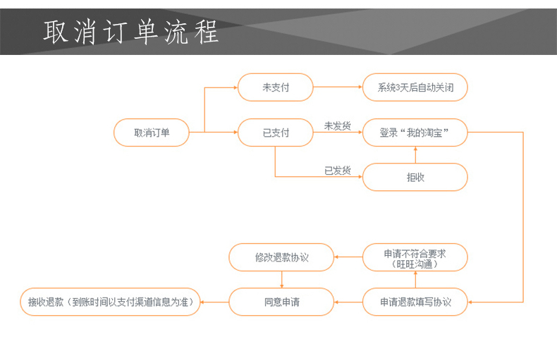 通用描述模块_05