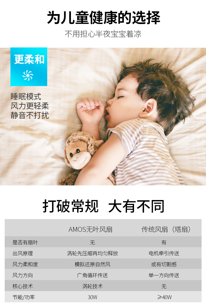 Quạt tháp AMOS Bắc Mỹ Quạt không lá quạt siêu yên tĩnh nhà ký túc xá tầng điều hòa không khí điều hòa không khí quạt - Quạt điện quạt trần công nghiệp