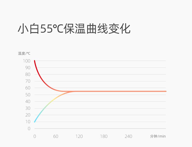 The New three small white insulation base temperature thermostat heating cup mat tea is warm milk cup warmers warm wine