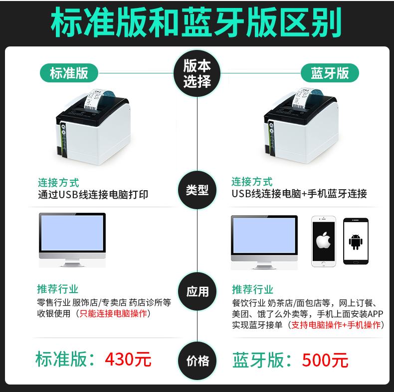 Jiabo ZH308I máy tự dán nhãn nhiệt máy in mã vạch - Thiết bị mua / quét mã vạch