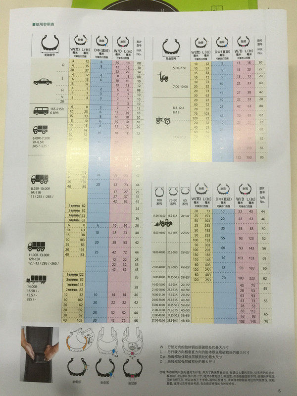 Kit de réparation vélo - Ref 2316031 Image 9