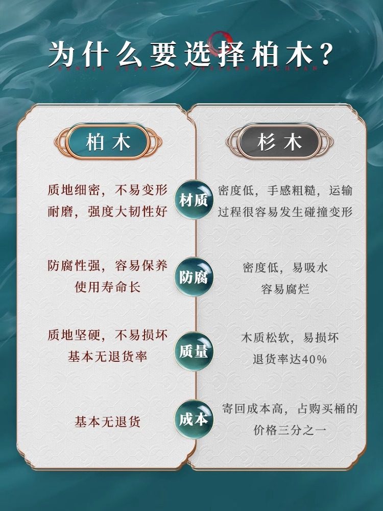 Cedar Wood Bath Tub for Adults, Full Body Home Use Solid Wood Bath Tub with Handrails, Steam Bath Tub for Elderly People