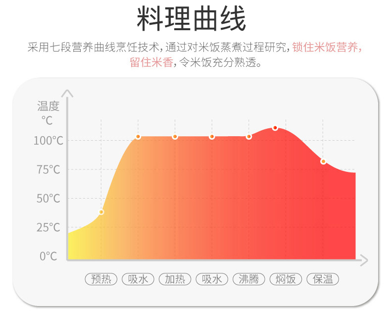 志高 小萌厨 迷你电饭煲 1.6L 图4
