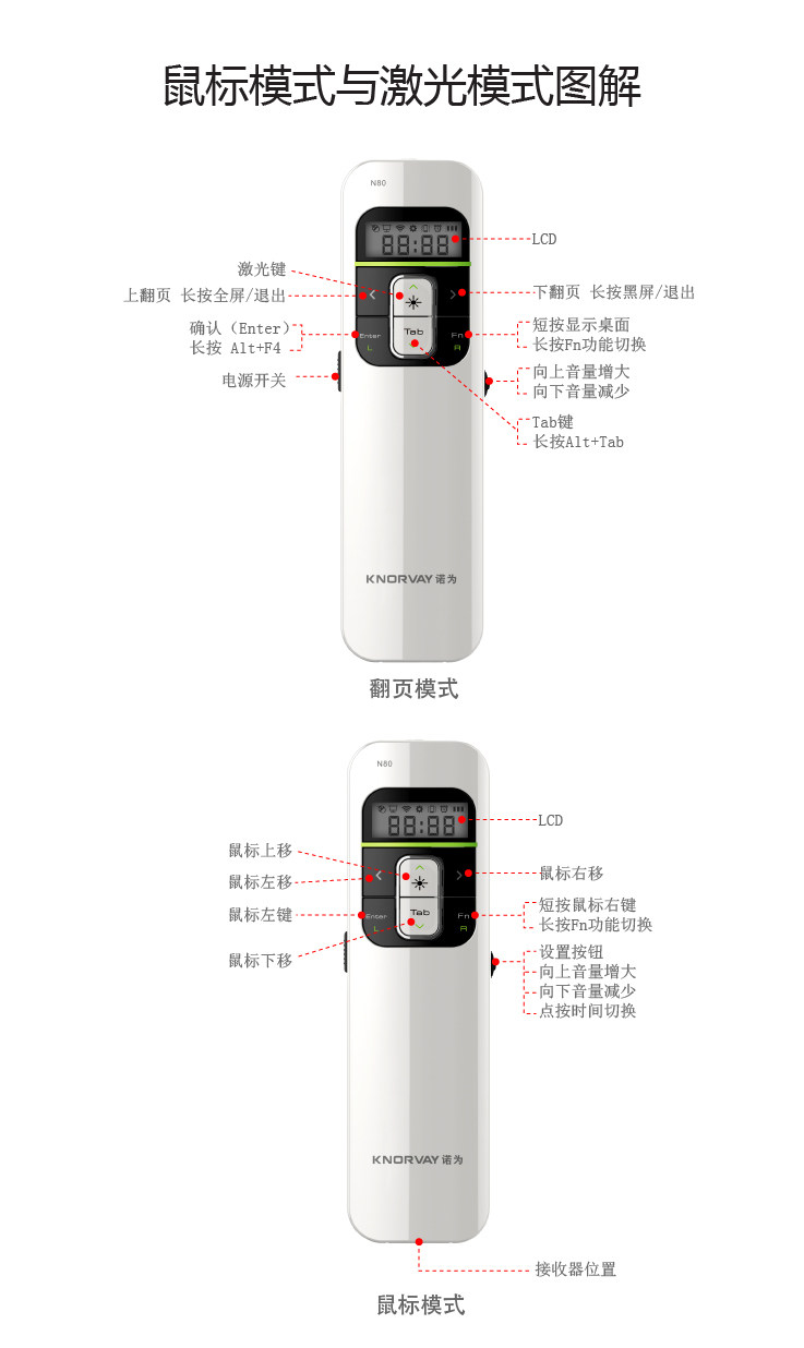 Telecommande - pointeur laser - Ref 383979 Image 6