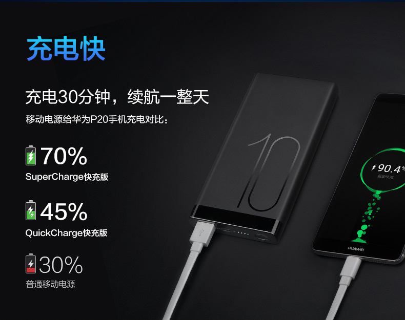 Huawei điện thoại di động sạc Po 10000 mA hai chiều nhanh phí EDITION p20mate10 vinh quang v10mate9 P10 điện thoại di động chính hãng gốc 5A Super Slim phí đèn flash phổ AP09S - Ngân hàng điện thoại di động sạc dự phòng ava 10000