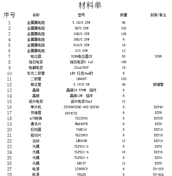 [USD 4.22] Electronic component accessories Chip supporting BOM table