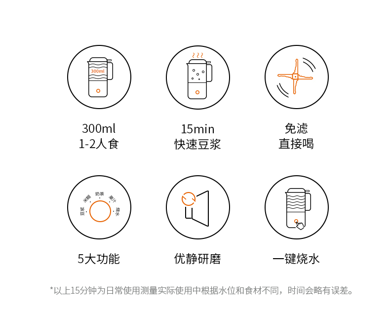 九阳 全自动小型豆浆机 无需泡豆/自动熬煮/破壁免滤 图2