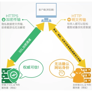[HTTPS证书 虚拟主机配置SSL证书 域名加锁浏览器信任 支持手机IOS]